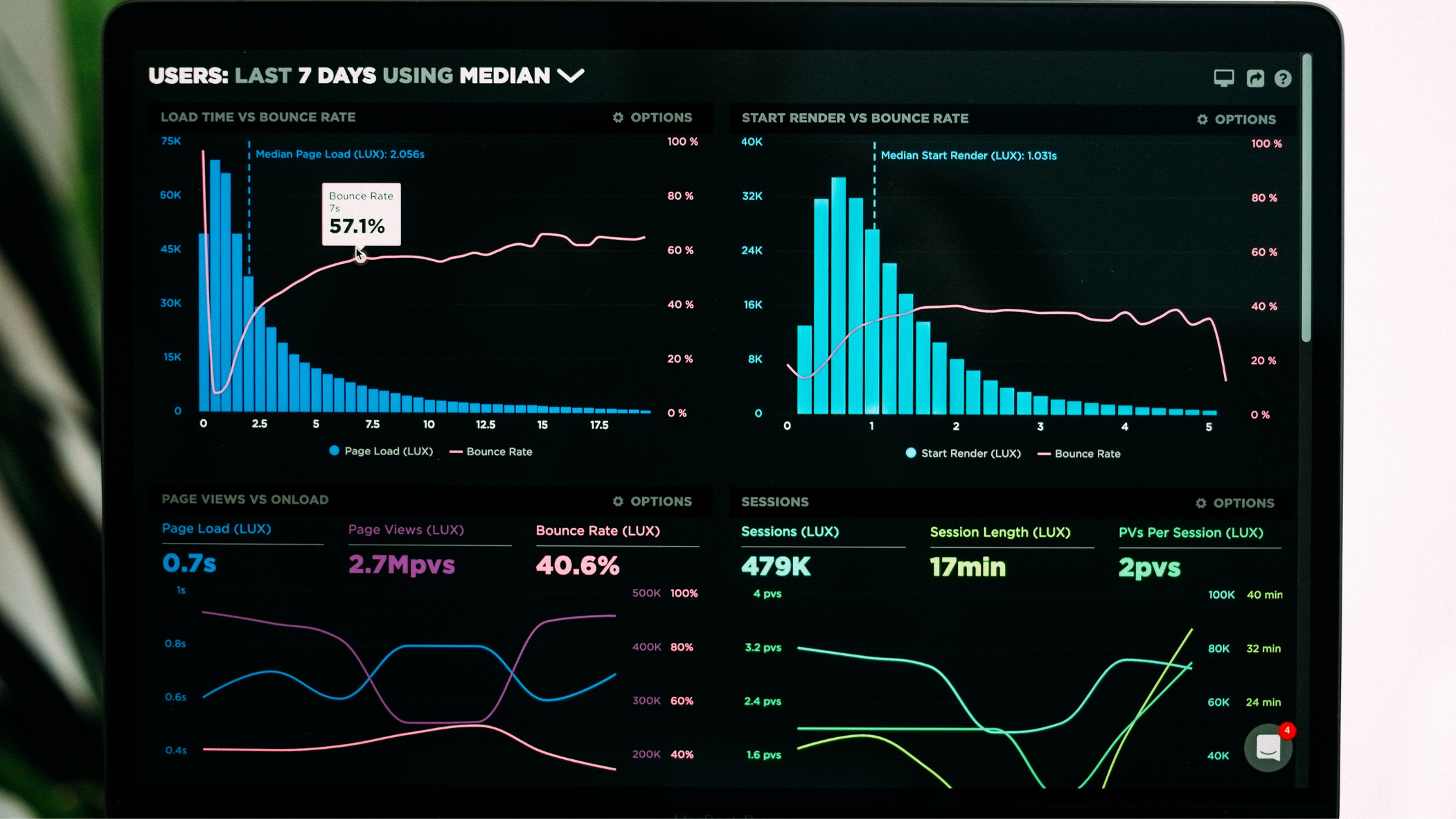 Organic traffic in digital marketing